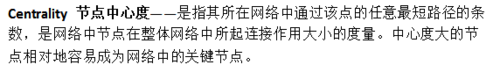 说说6CiteSpace工具面板英文详细介绍 说说6吧
