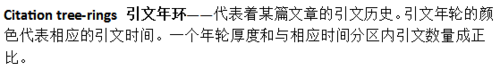 说说6CiteSpace工具面板英文详细介绍 说说6吧
