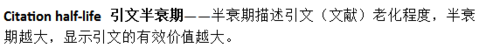 说说6CiteSpace工具面板英文详细介绍 说说6吧