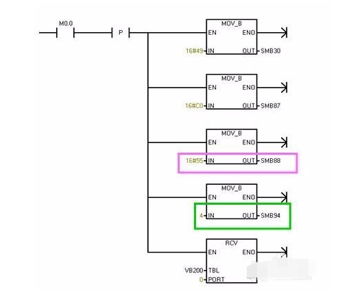 说说6西门子S7-200PLC自由口初始化的详细介绍 西门子示教器