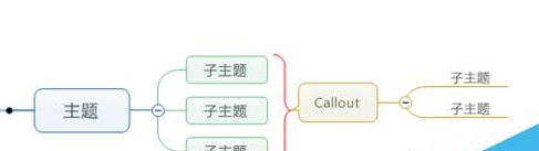 说说6mindmanager添加摘要的具体操作步骤 说说6挑西瓜