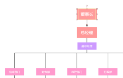 说说6ProcessOn设计结构图的方法步骤 说说6挑西瓜