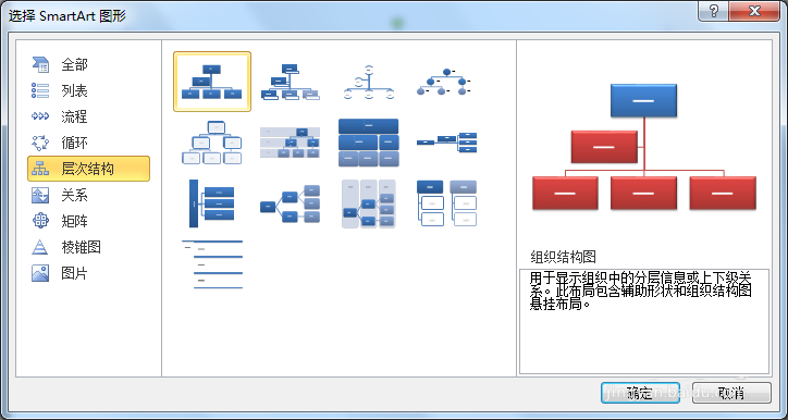 说说6word2010中smartart层次图横竖变更具体操作方法 说说6登dua郎什么意思