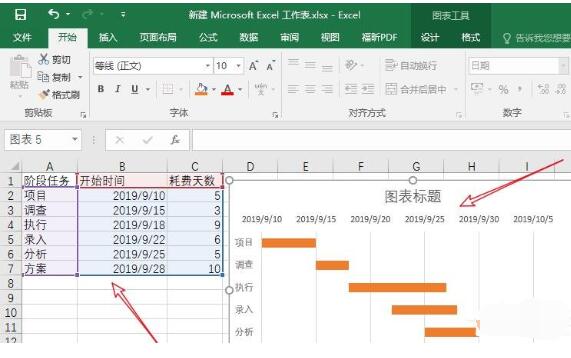 说说6Excel自动生成简单甘特图的操作方法 说说6跳舞