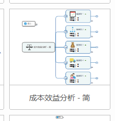 说说6mindmanager制作简单成本效益分析图的相关操作教程 说说6免费
