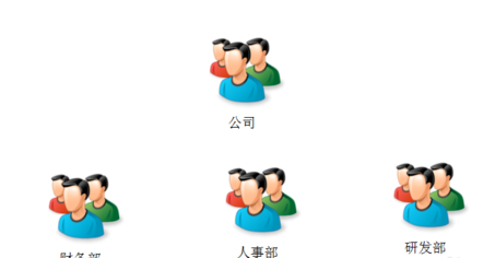 说说6Power Designer创建组织结构图的操作方法 说说6做大人