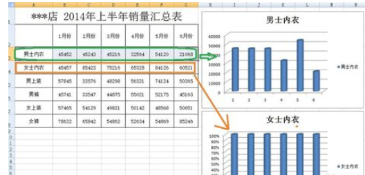 说说6excel2007添加柱形图的操作方法 说说6数高楼