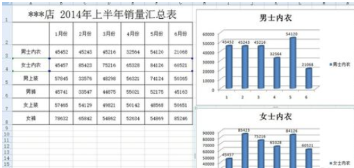 说说6excel2007添加柱形图的操作方法 说说6数高楼