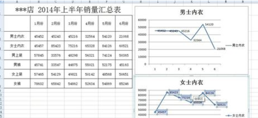 说说6excel2007添加柱形图的操作方法 说说6数高楼