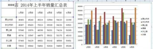 说说6excel2007添加柱形图的操作方法 说说6数高楼