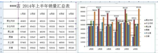 说说6excel2007添加柱形图的操作方法 说说6数高楼