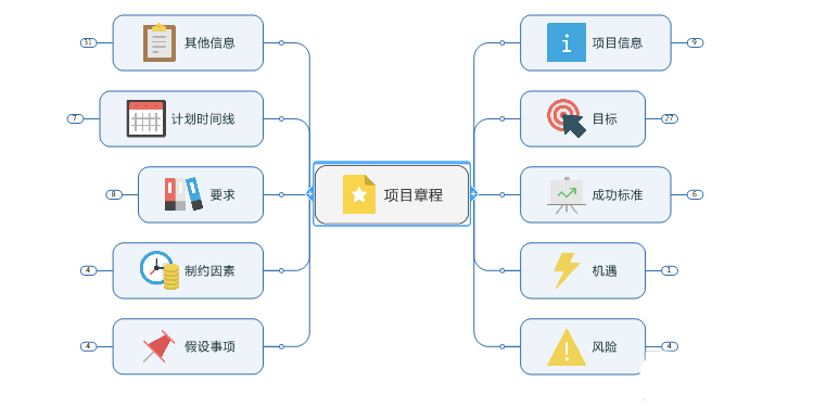 说说6mindmanager中快速制作项目章程的操作步骤 说说6吧日剧百度云资源
