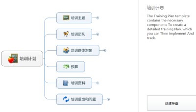 说说6mindmanager中模板套用的详细步骤介绍 说说6压枪