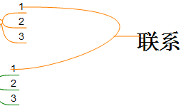 说说6MindMapper16添加关联的具体方法 说说6洗脸作文