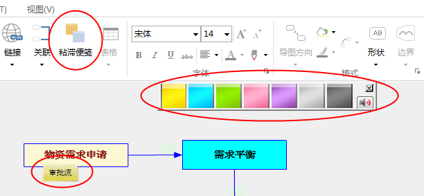 说说6MindMapper做出采购流程图表的操作流程 说说6跳舞
