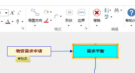 说说6MindMapper做出采购流程图表的操作流程 说说6跳舞