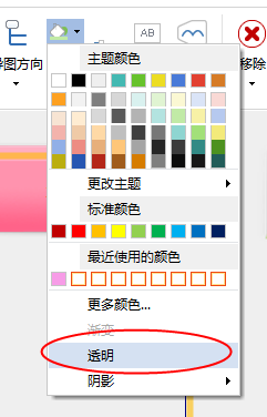 说说6MindMapper做出采购流程图表的操作流程 说说6跳舞