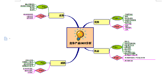 说说6MindMapper导图插入到Word的操作流程 说说6压枪