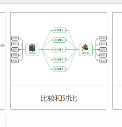 说说6mindmanager设计对比图的操作过程 说说6撩妹橙光破解版完结