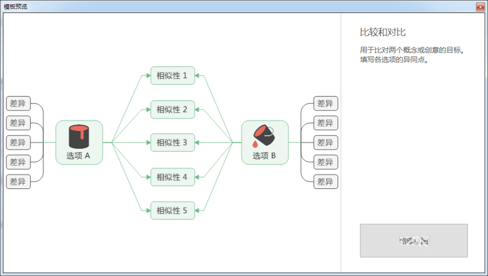 说说6mindmanager设计对比图的操作过程 说说6撩妹橙光破解版完结