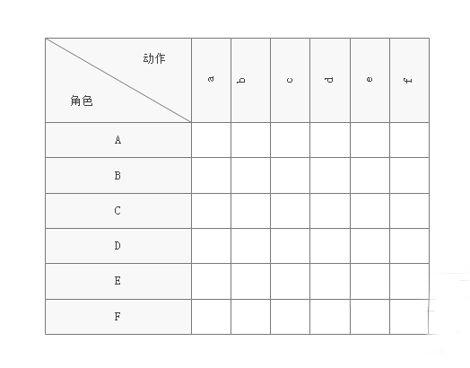 说说6亿图流程图制作软件设计关系矩阵进度图的操作过程