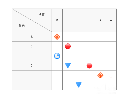 说说6亿图流程图制作软件设计关系矩阵进度图的操作过程