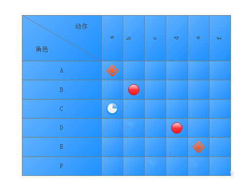 说说6亿图流程图制作软件设计关系矩阵进度图的操作过程