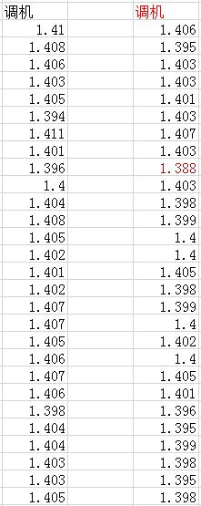 说说6minitab计算一个零件的CPK的操作过程 说说6做什么作文
