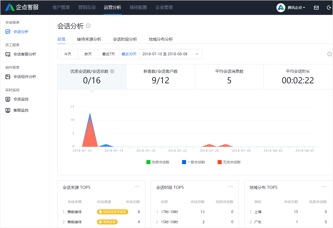 说说6腾讯企点查看会话分析报表的操作步骤