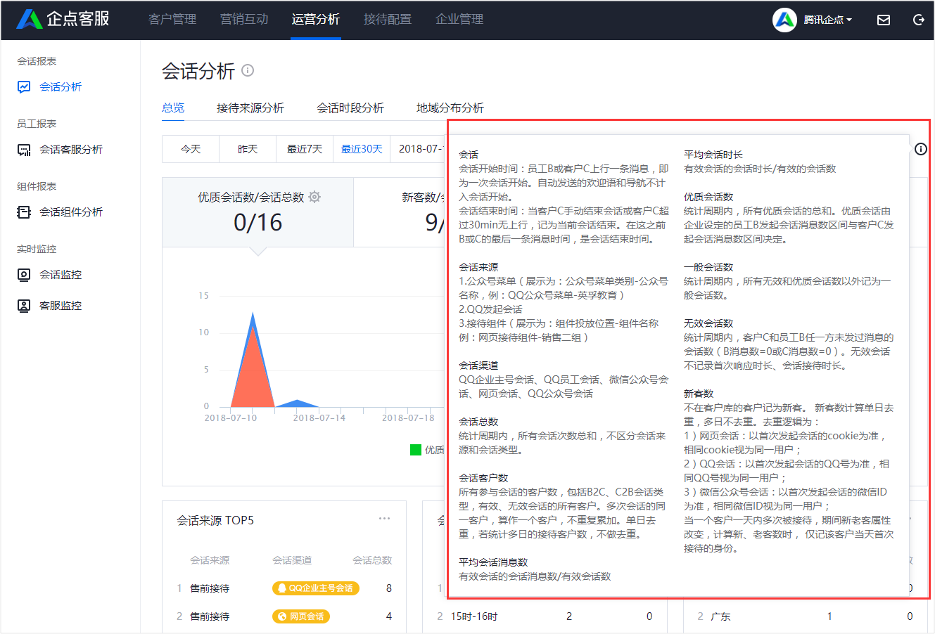 说说6腾讯企点查看会话分析报表的操作步骤