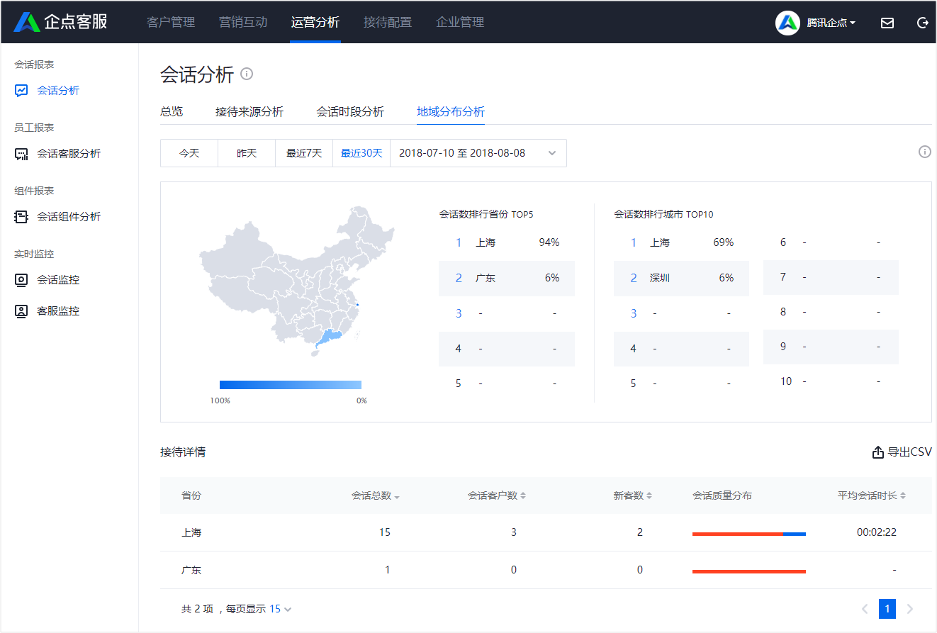 说说6腾讯企点查看会话分析报表的操作步骤