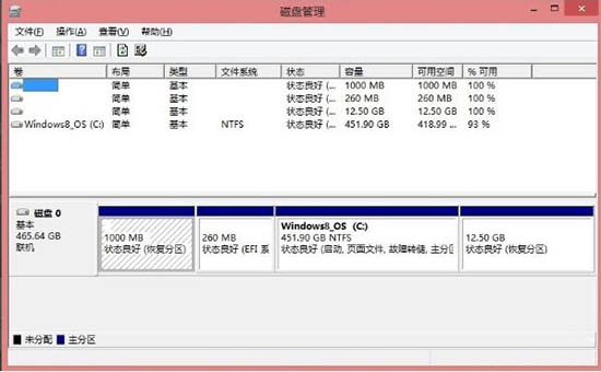 说说6WIN8给硬盘分区的简单方法 说说6吧