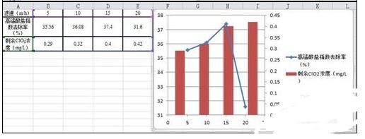 说说6excel2016添加一个图画柱形图和折线图的图文方法 说说6做什么作文