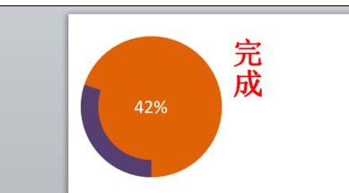 说说6ppt2013制作环形图的操作方法 说说6做什么作文