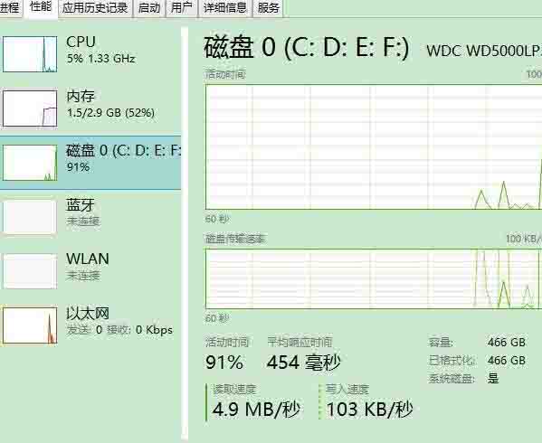 说说6WIN8磁盘占用100%的处理方法 说说6如何报复小人