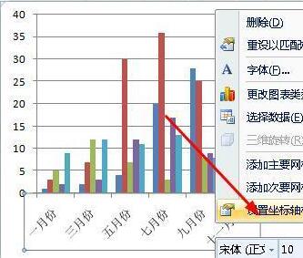 说说6Excel图表坐标轴文字的方向进行更改的操作方法 说说6登dua郎什么意思