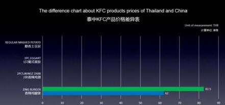 说说6PPT让数据分开演示的操作方法