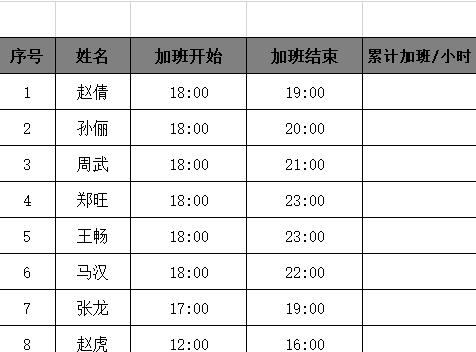 说说6Excel表格快速计算公司员工的累积加班工时的方法教程 说说6中文英语怎么读?