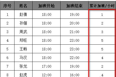 说说6Excel表格快速计算公司员工的累积加班工时的方法教程 说说6中文英语怎么读?