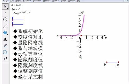 说说6几何画板绘制y=a^x图像的操作流程 用几何画板教物理