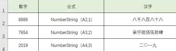 说说6Excel转换批量数字大小写的方法 说说6做什么作文