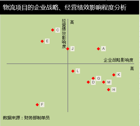 说说6Excel制作矩形散点图的简单教程 说说6数高楼