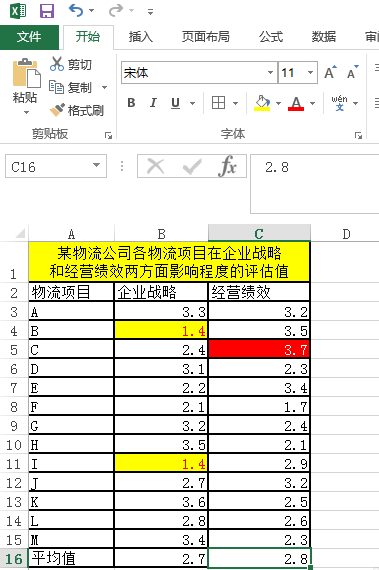 说说6Excel制作矩形散点图的简单教程 说说6数高楼