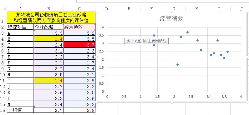说说6Excel制作矩形散点图的简单教程 说说6数高楼