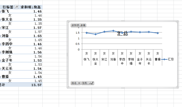 说说6Excel表格中做直观的统计图表的详细教程 说说6玩音响