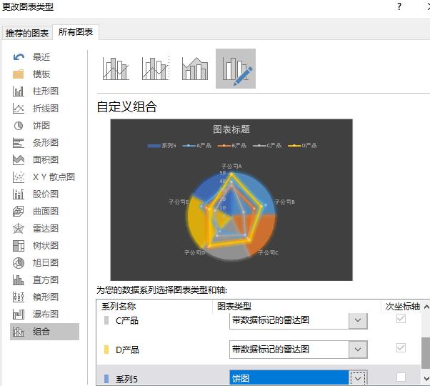 说说6Excel制作雷达图联合饼图的混合数据对比图表的操作方法 说说6数高楼