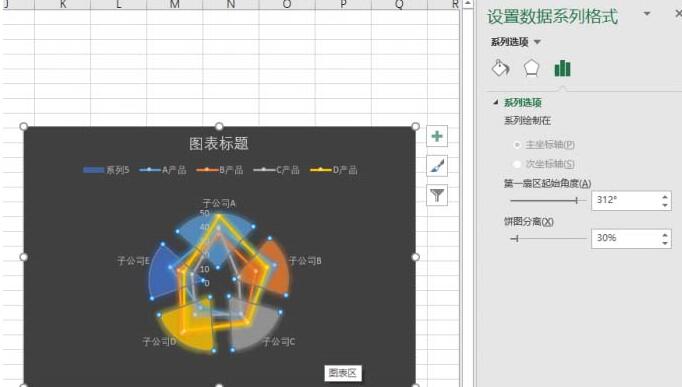 说说6Excel制作雷达图联合饼图的混合数据对比图表的操作方法 说说6数高楼
