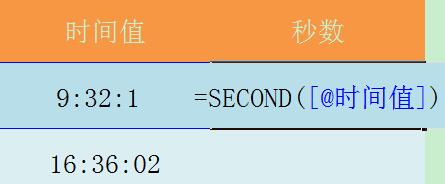 说说6Excel表格使用SECOND函数的详细方法