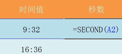 说说6Excel表格使用SECOND函数的详细方法
