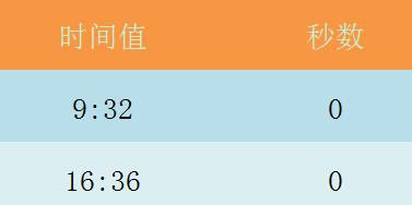 说说6Excel表格使用SECOND函数的详细方法